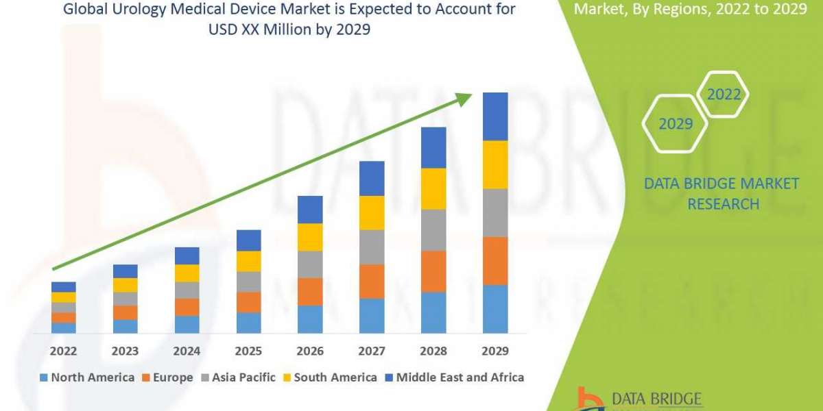 Urology Medical Device Market to Surge USD 21,631.19 million, with Excellent CAGR of 6.8% by 2029