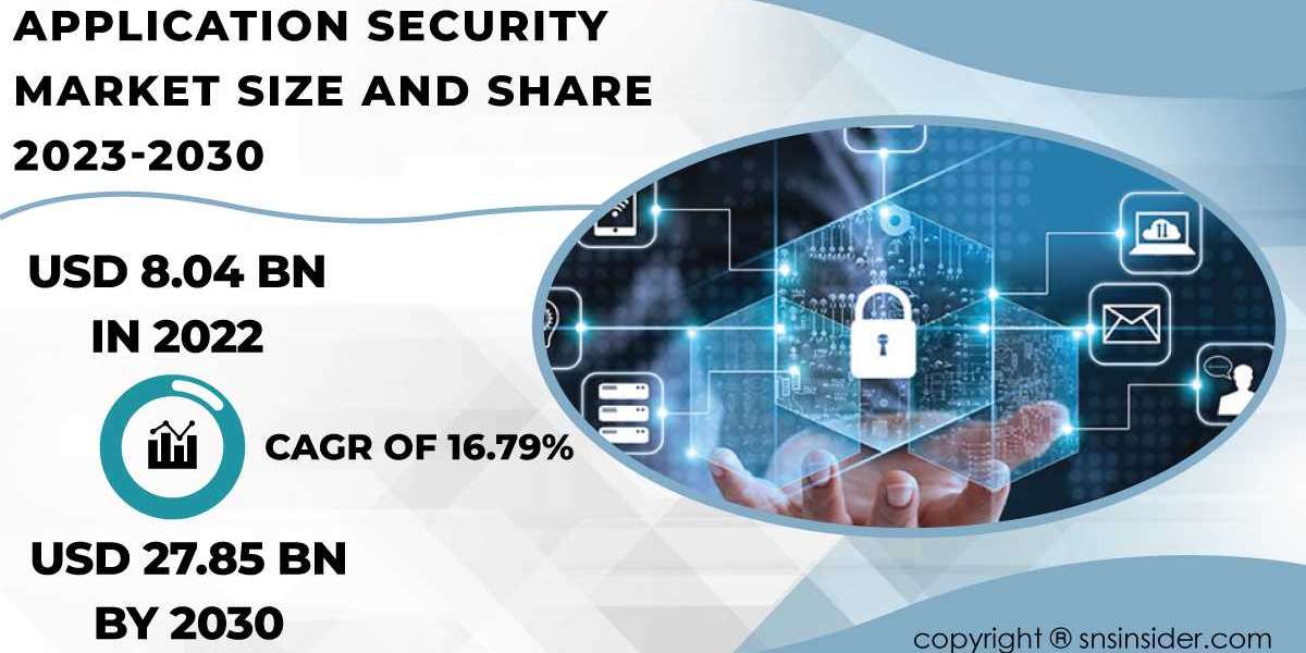 Application Security Market Growth Trends, Size, Share and Forecast