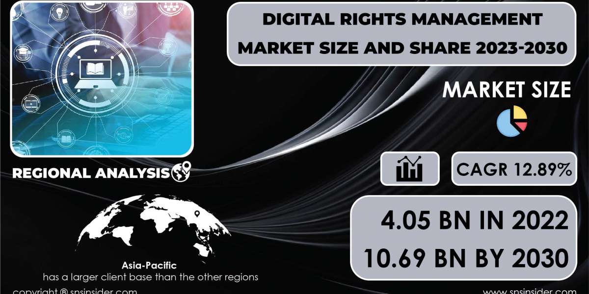 Digital Rights Management Market Russia-Ukraine War Impact | Market Assessment