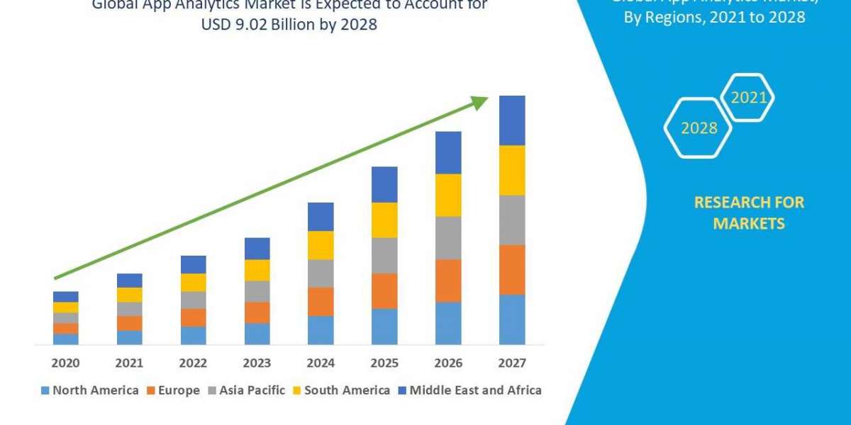 App Analytics  Market Size, Share, Trends, Demand, Growth, Challenges and Competitive Outlook Forecast by 2030