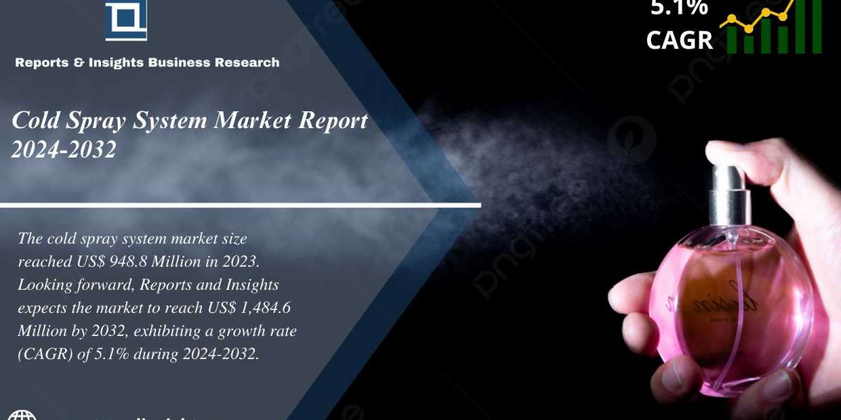 Cold Spray System Market 2024 to 2032: Size, Share, Trends, Industry Report and Forecast