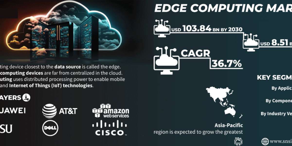 Edge Computing Market Trends and Opportunities | Insights for Investors