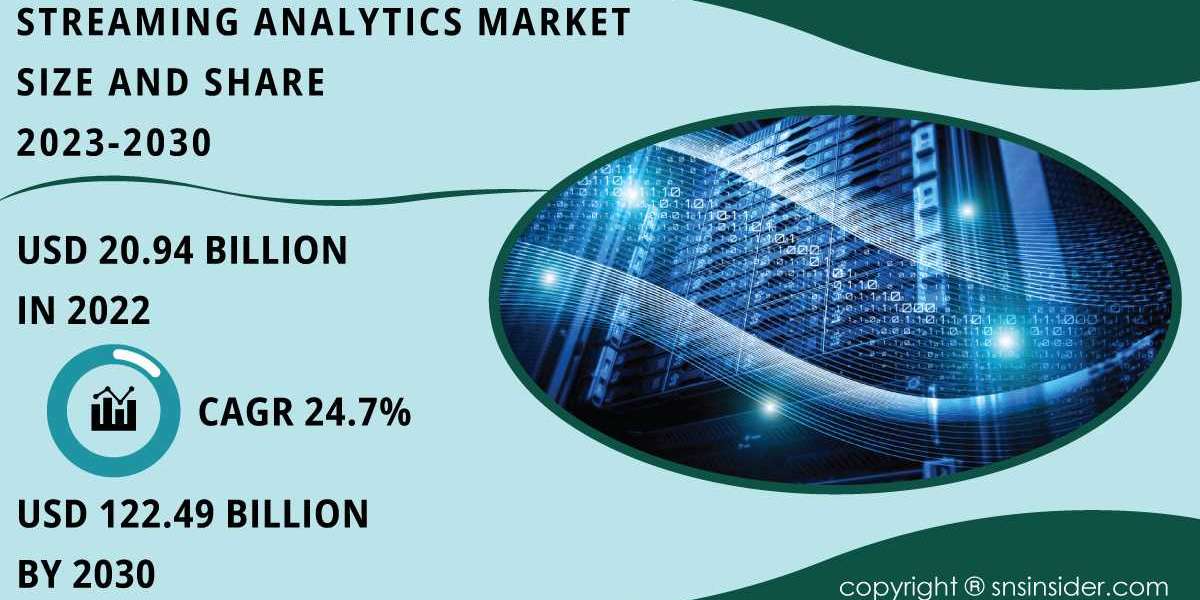 Streaming Analytics Market Insights and Forecast | Future Market Scenario