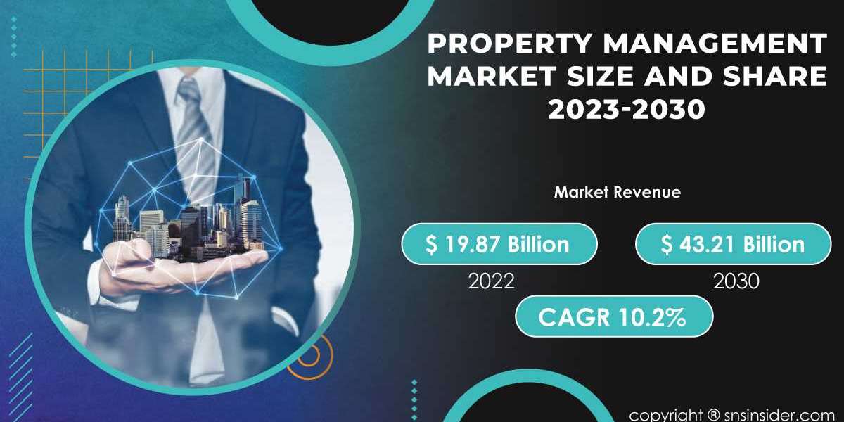 Property Management Market Opportunities and Challenges | A Detailed Overview