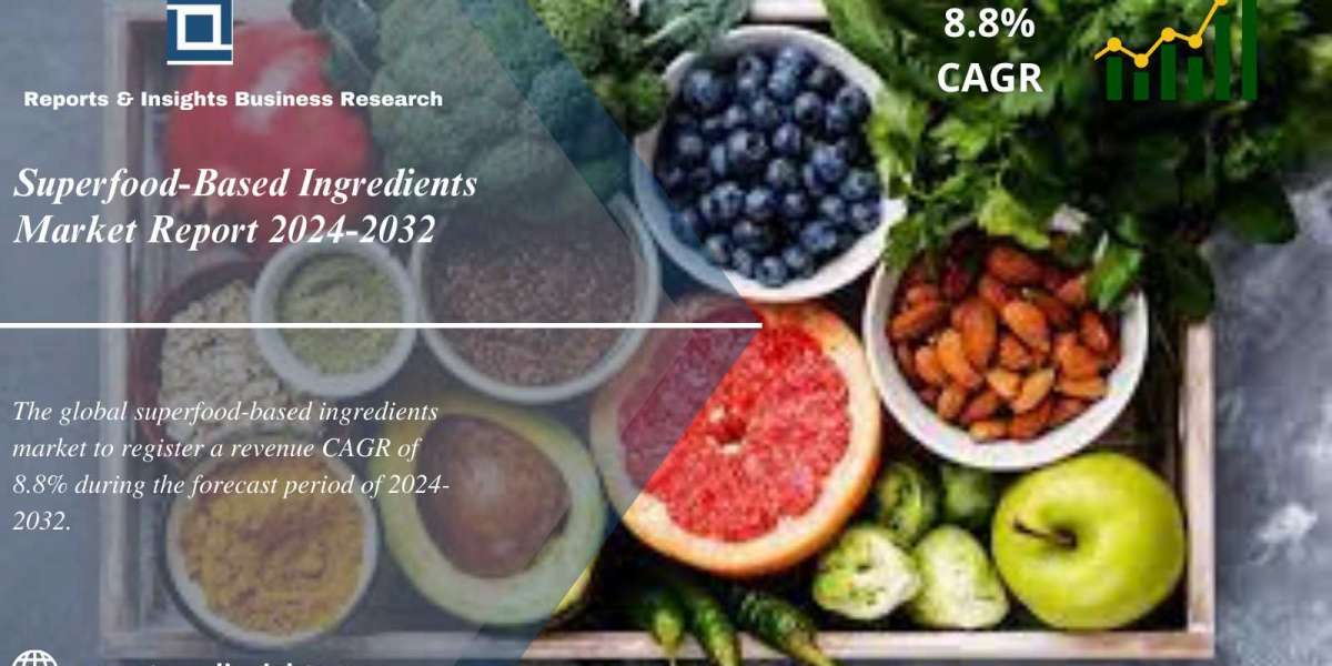 Superfood-Based Ingredients Market Report 2024 to 2032: Industry Growth, Trends, Size, Share and Forecast
