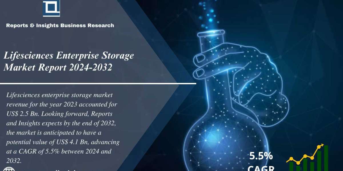 Lifesciences Enterprise Storage Market  2024 to 2032 | Growth, Share, Size, Trends, Key Players and Forecast