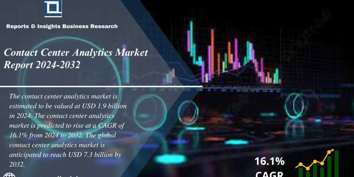 Contact Center Analytics Market 2024 to 2032: Industry Share, Trends, Share, Size, Growth and Opportunities