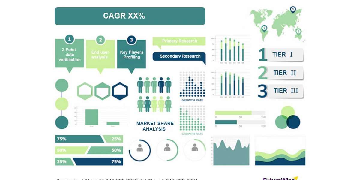 Surgical Equipment Market Share, Overview, Competitive Analysis and Forecast 2031