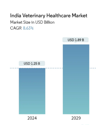 Veterinary PCD Franchise Business in India with Abiba Pharmacia