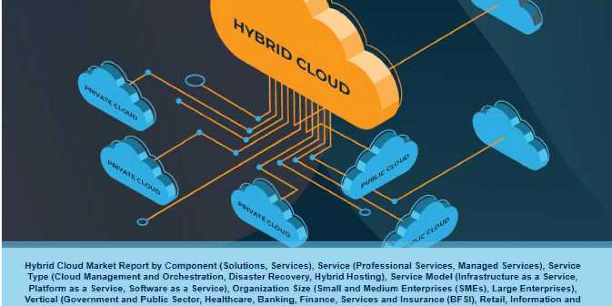 Global Hybrid Cloud Market Size, Industry Share | Forecast, 2032