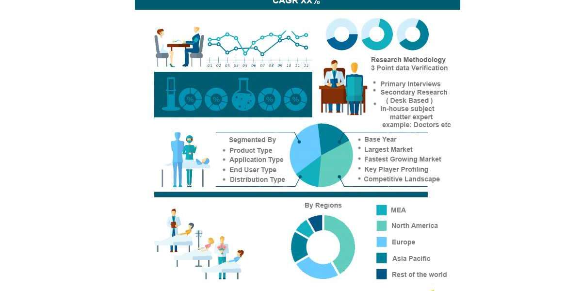 Digital Genome Market Size, Overview, Share and Forecast 2031