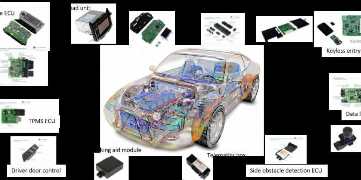 Automotive Electronic Control Unit Market Size, Share and Industry Analysis, Report 2024-2032