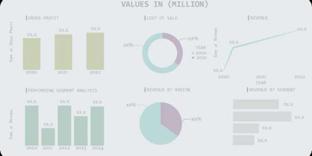 Antimicrobial Coatings Market, Growth and Challenges Analysis Forecast by 2031