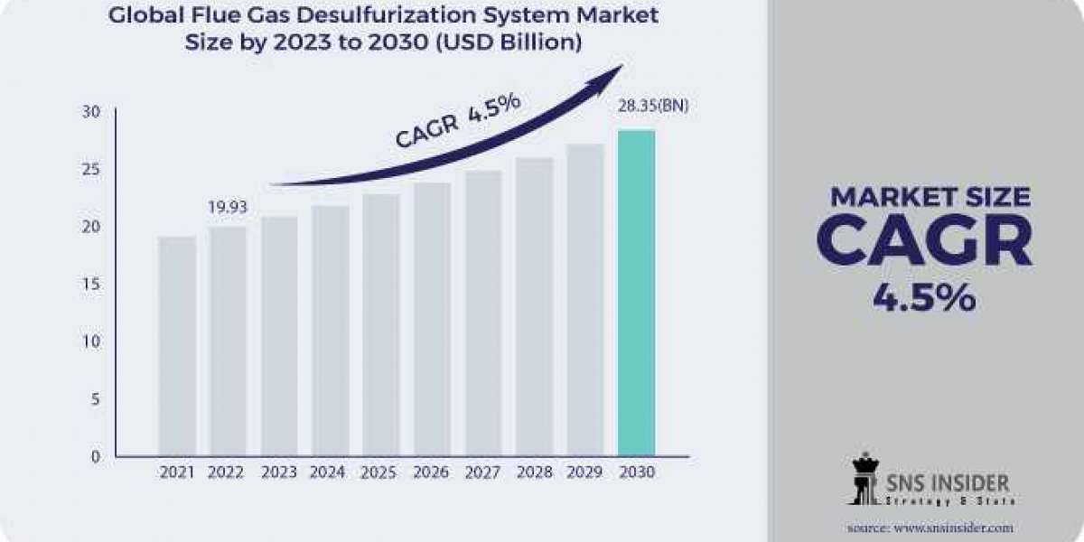 Flue Gas Desulfurization System Market Opportunities, Challenges, & Trends Report 2024-2031