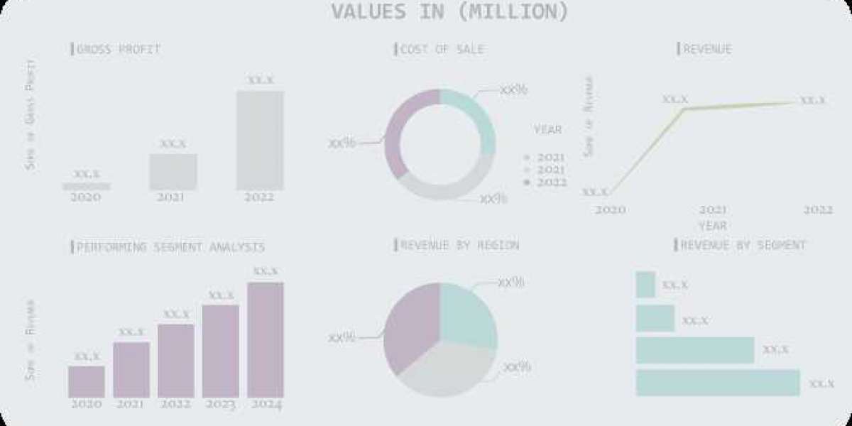 Industrial Wastewater Treatment Chemicals Market Key Players, Analysis and Business Insights Report 2024-2031