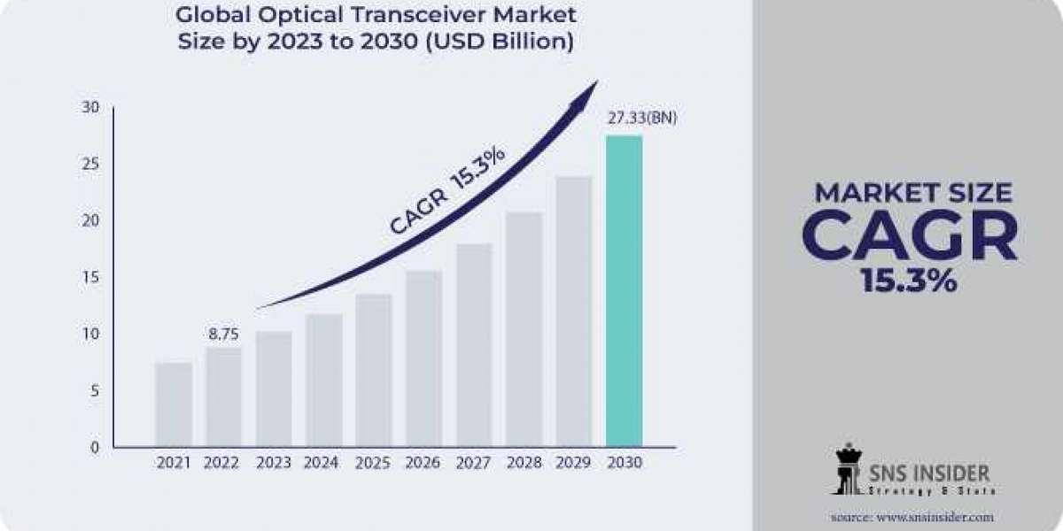 Optical Transceiver Market Growth Driver: Role of Big Data Analytics in Network Performance Optimization