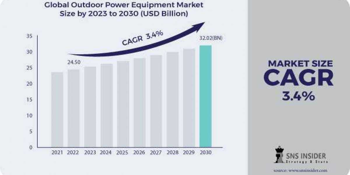 Outdoor Power Equipment Market Research: Growth of Electric and Hybrid Solutions