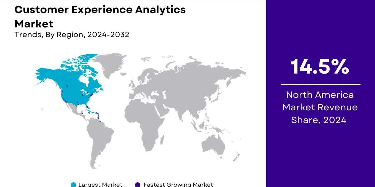 Customer Experience Analytics Market Size, Share & Growth Report [2032]