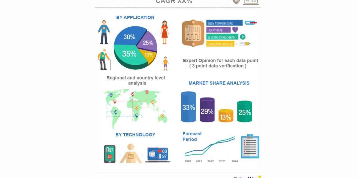 Antimicrobial Regenerative Wound Matrix Market Share, Overview, Competitive Analysis and Forecast 2031