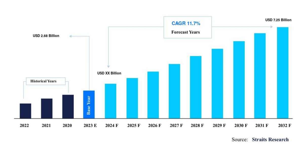 Pen Needles Market: Detailed Strategic Review, Business Development Opportunities, and Healthy CAGR Trends to 2031