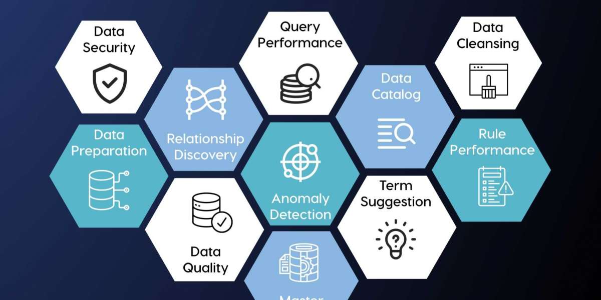 AI Data Management Market Demand, Challenge and Growth Analysis Report 2034