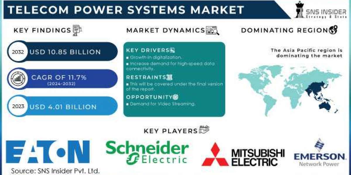 Key Drivers Fueling Growth in the Telecom Power System Industry