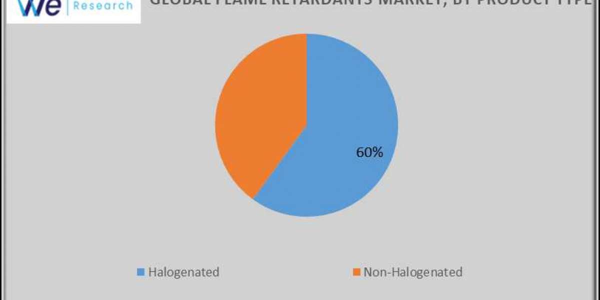 Flame Retardants Market Overview Analysis, Trends, Share, Size, Type & Future Forecast to 2034