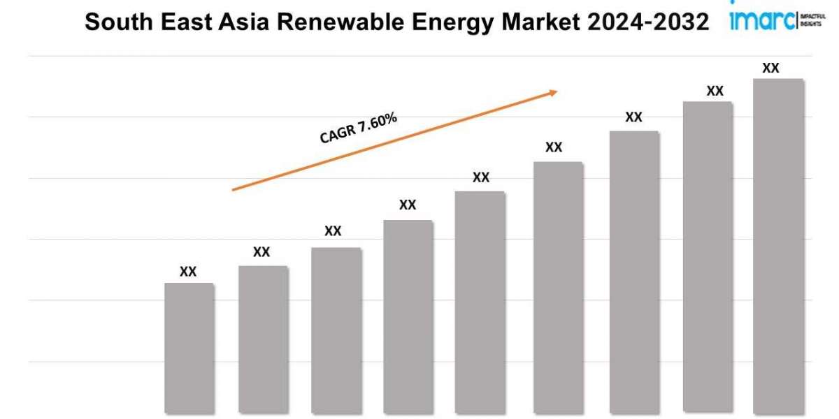 South East Asia Renewable Energy Market Size, Share, Demand, Growth and Forecast 2024-2032