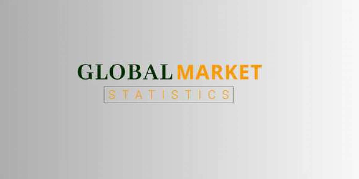 Chai Tea Market Size & Share Report, 2032