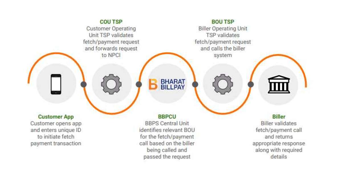 The Role of Customer Operating Units (COUs) in Streamlining Bill Payments