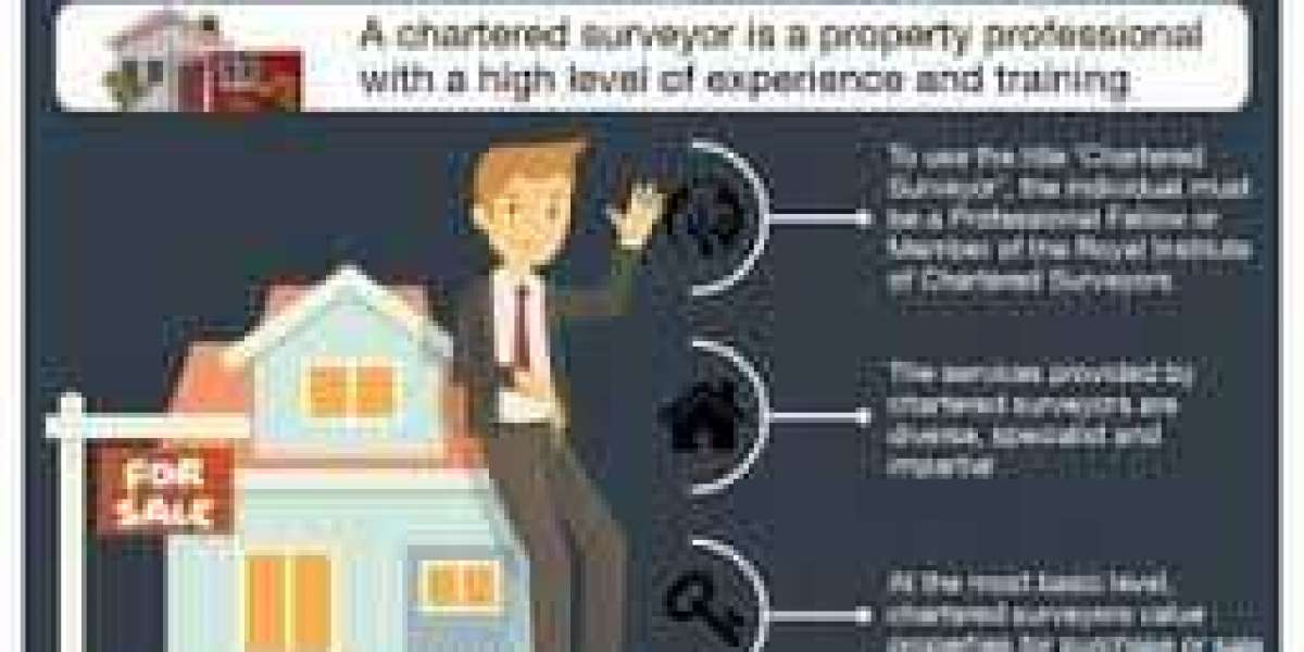 Any Job together with Significance about Chartered Surveyors during Fashionable Real estate together with Build