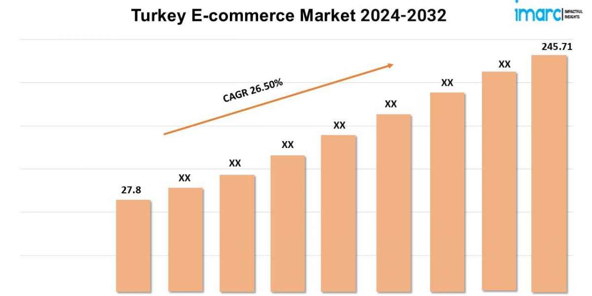 Turkey E-commerce Market Latest Trends, Size, Industry Overview, Forecast 2024-2032